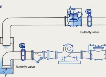 butterfly valve Installation
